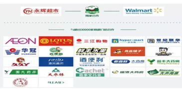 群英薈萃農(nóng)產(chǎn)品 生鮮新零售的格局,社區(qū)商圈會(huì)成為最后的藍(lán)海嗎