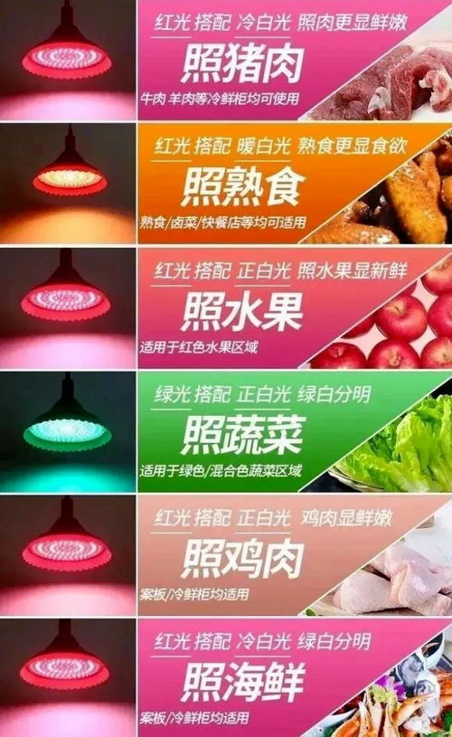注意 食品 生鮮燈 將禁用,商家違規使用最高罰三萬