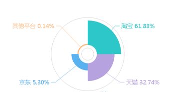 在嗎 點(diǎn)進(jìn)來(lái)看看溫嶺電子商務(wù)大數(shù)據(jù)報(bào)告